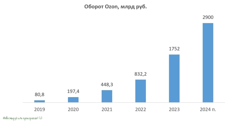 OZON возвращается домой