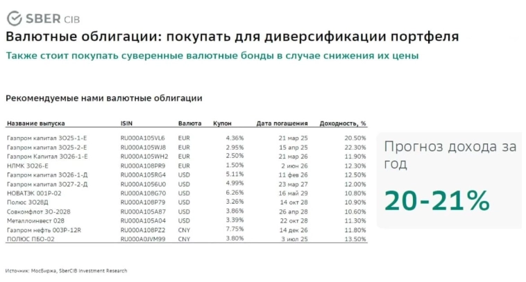 Аналитики Sber CIB ждут исторических максимумов по индексу Мосбиржи в 2027 году