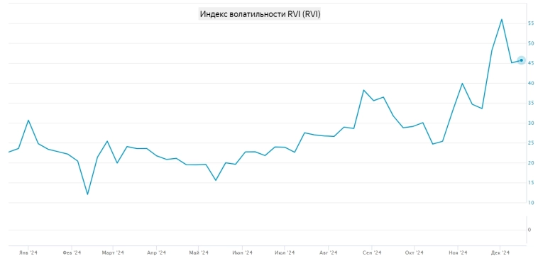 Предновогоднее настроение российским инвесторам обеспечено!