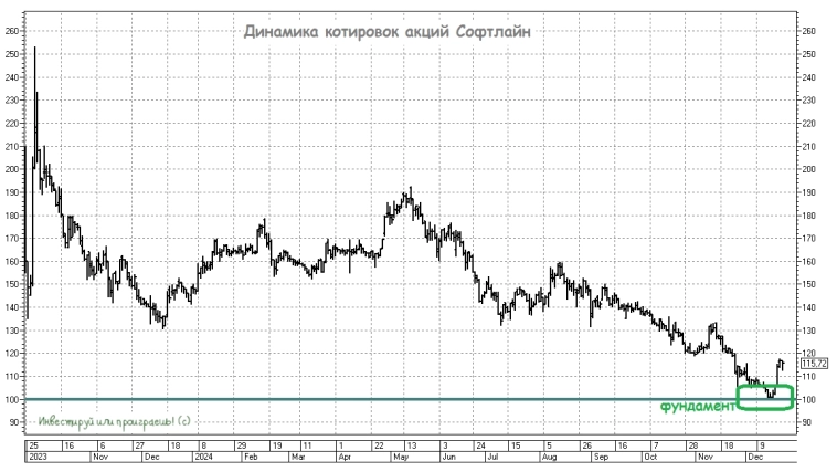 Стратегический рывок Софтлайна Стратегический рывок Софтлайна