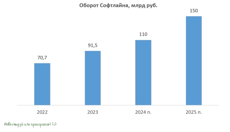 Стратегический рывок Софтлайна Стратегический рывок Софтлайна