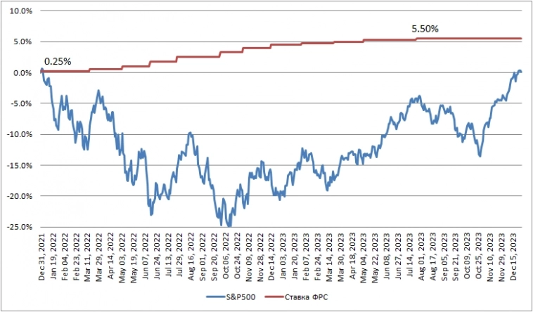 О том, как ставки госбанков влияют на рынок