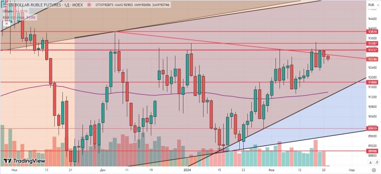 Утренний обзор (Si, мамбофьюч, газ(NG), Брент) Утренний обзор (Si, мамбофьюч, газ(NG), Брент)