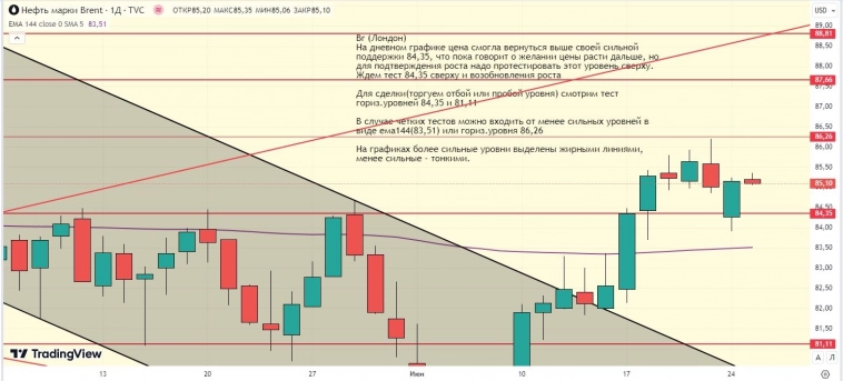 Утренний обзор (мамбофьюч, сберофьюч, фьюч юань-рубль, газ(NG), Брент)