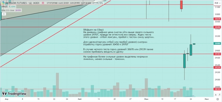 Утренний обзор (мамбофьюч, сберофьюч, фьюч юань-рубль, газ(NG), Брент)