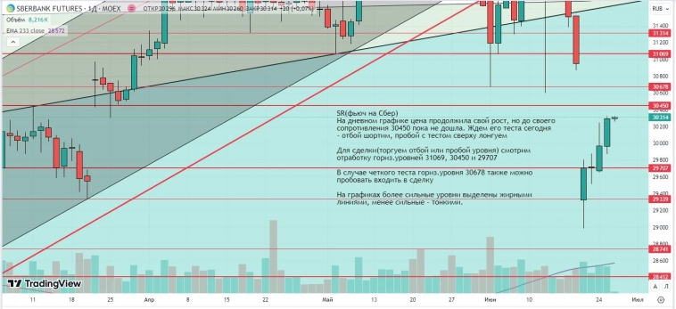 Утренний обзор (мамбофьюч, сберофьюч, фьюч юань-рубль, газ(NG), Брент) Утренний обзор (мамбофьюч, сберофьюч, фьюч юань-рубль, газ(NG), Брент)