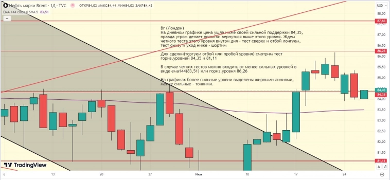 Утренний обзор (мамбофьюч, сберофьюч, фьюч юань-рубль, газ(NG), Брент) Утренний обзор (мамбофьюч, сберофьюч, фьюч юань-рубль, газ(NG), Брент)