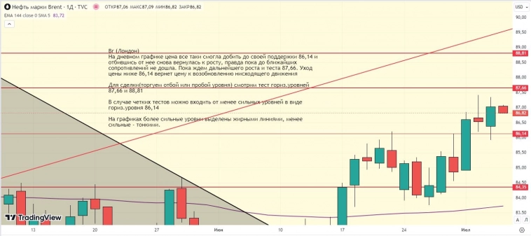 Утренний обзор (мамбофьюч, сберофьюч, фьюч юань-рубль, газ(NG), Брент) Утренний обзор (мамбофьюч, сберофьюч, фьюч юань-рубль, газ(NG), Брент)