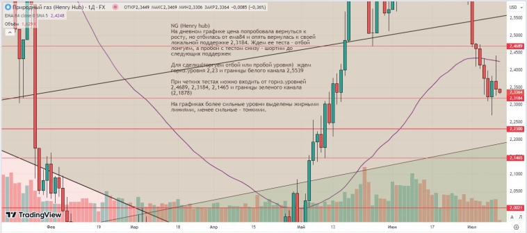 Утренний обзор (мамбофьюч, сберофьюч, фьюч юань-рубль, газ(NG), Брент) Утренний обзор (мамбофьюч, сберофьюч, фьюч юань-рубль, газ(NG), Брент)