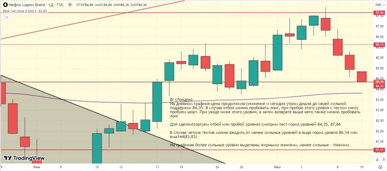 Утренний обзор (мамбофьюч, сберофьюч, фьюч юань-рубль, газ(NG), Брент) Утренний обзор (мамбофьюч, сберофьюч, фьюч юань-рубль, газ(NG), Брент)