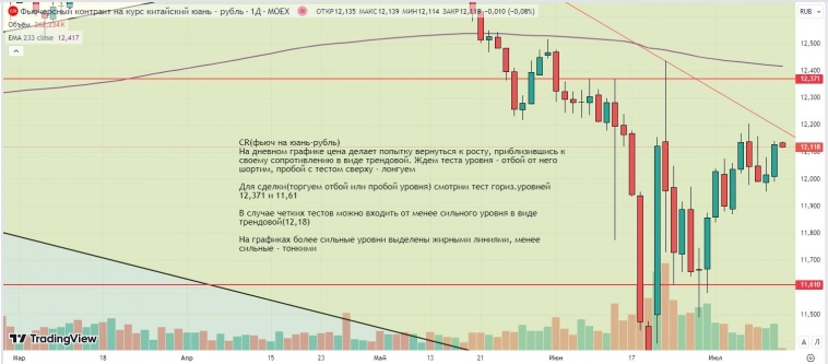 Утренний обзор (мамбофьюч, сберофьюч, фьюч юань-рубль, газ(NG), Брент) Утренний обзор (мамбофьюч, сберофьюч, фьюч юань-рубль, газ(NG), Брент)