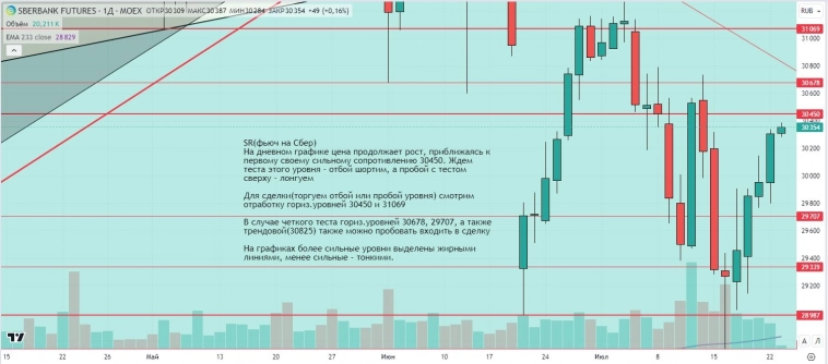 Утренний обзор (мамбофьюч, сберофьюч, фьюч юань-рубль, газ(NG), Брент) Утренний обзор (мамбофьюч, сберофьюч, фьюч юань-рубль, газ(NG), Брент)