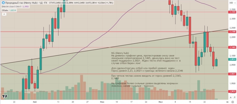 Утренний обзор (мамбофьюч, сберофьюч, фьюч юань-рубль, газ(NG), Брент) Утренний обзор (мамбофьюч, сберофьюч, фьюч юань-рубль, газ(NG), Брент)