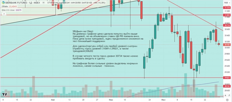 Утренний обзор (мамбофьюч, сберофьюч, фьюч юань-рубль, газ(NG), Брент) Утренний обзор (мамбофьюч, сберофьюч, фьюч юань-рубль, газ(NG), Брент)