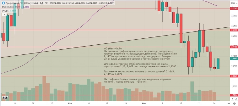 Утренний обзор (мамбофьюч, сберофьюч, фьюч юань-рубль, газ(NG), Брент) Утренний обзор (мамбофьюч, сберофьюч, фьюч юань-рубль, газ(NG), Брент)