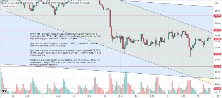 Обзор по Silver Обзор по Silver