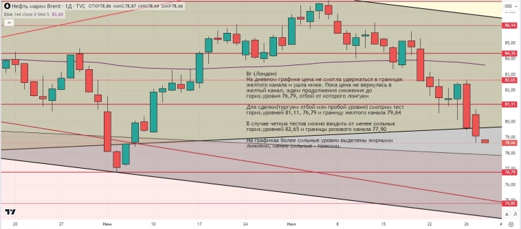 Утренний обзор (мамбофьюч, сберофьюч, фьюч юань-рубль, газ(NG), Брент)