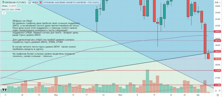 Утренний обзор (мамбофьюч, сберофьюч, фьюч юань-рубль, газ(NG), Брент) Утренний обзор (мамбофьюч, сберофьюч, фьюч юань-рубль, газ(NG), Брент)