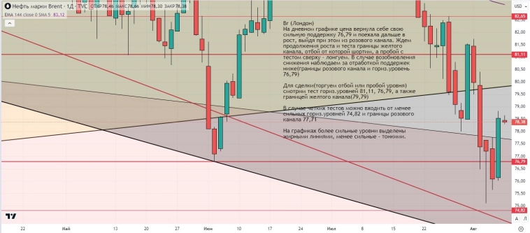Утренний обзор (мамбофьюч, сберофьюч, фьюч юань-рубль, газ(NG), Брент) Утренний обзор (мамбофьюч, сберофьюч, фьюч юань-рубль, газ(NG), Брент)