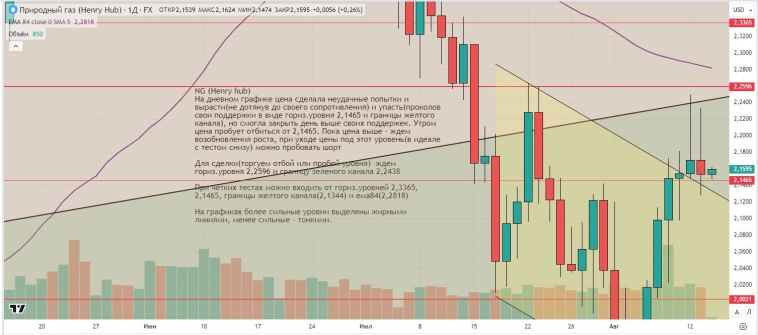 Утренний обзор (мамбофьюч, сберофьюч, фьюч юань-рубль, газ(NG), Брент) Утренний обзор (мамбофьюч, сберофьюч, фьюч юань-рубль, газ(NG), Брент)