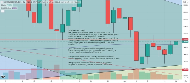 Утренний обзор (мамбофьюч, сберофьюч, фьюч юань-рубль, газ(NG), Брент) Утренний обзор (мамбофьюч, сберофьюч, фьюч юань-рубль, газ(NG), Брент)