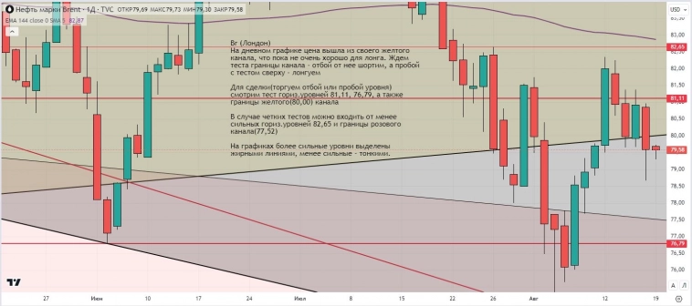 Утренний обзор (мамбофьюч, сберофьюч, фьюч юань-рубль, газ(NG), Брент)