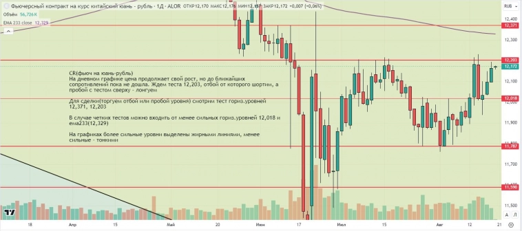 Утренний обзор (мамбофьюч, сберофьюч, фьюч юань-рубль, газ(NG), Брент) Утренний обзор (мамбофьюч, сберофьюч, фьюч юань-рубль, газ(NG), Брент)