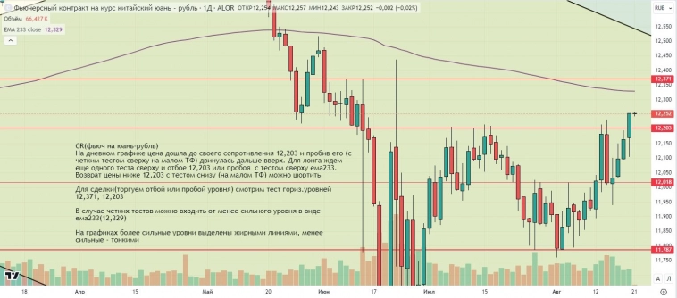 Утренний обзор (мамбофьюч, сберофьюч, фьюч юань-рубль, газ(NG), Брент) Утренний обзор (мамбофьюч, сберофьюч, фьюч юань-рубль, газ(NG), Брент)
