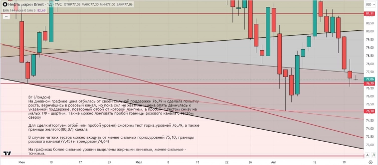 Утренний обзор (мамбофьюч, сберофьюч, фьюч юань-рубль, газ(NG), Брент) Утренний обзор (мамбофьюч, сберофьюч, фьюч юань-рубль, газ(NG), Брент)