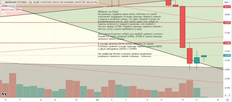 Утренний обзор (мамбофьюч, сберофьюч, фьюч юань-рубль, газ(NG), Брент)