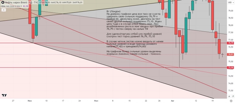 Утренний обзор (мамбофьюч, сберофьюч, фьюч юань-рубль, газ(NG), Брент)