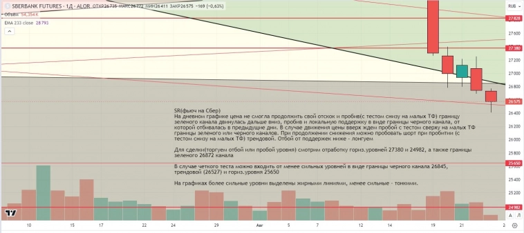 Утренний обзор (мамбофьюч, сберофьюч, фьюч юань-рубль, газ(NG), Брент) Утренний обзор (мамбофьюч, сберофьюч, фьюч юань-рубль, газ(NG), Брент)