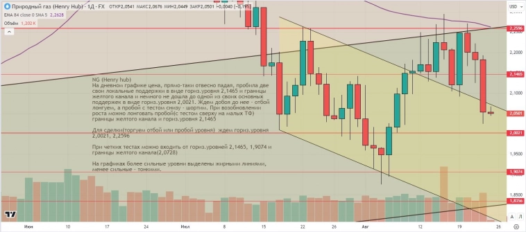 Утренний обзор (мамбофьюч, сберофьюч, фьюч юань-рубль, газ(NG), Брент) Утренний обзор (мамбофьюч, сберофьюч, фьюч юань-рубль, газ(NG), Брент)