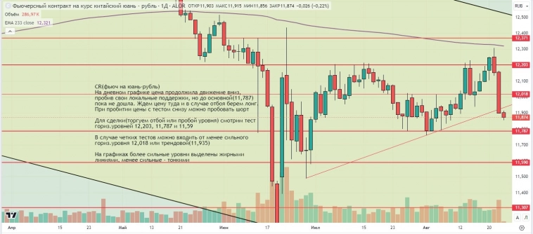 Утренний обзор (мамбофьюч, сберофьюч, фьюч юань-рубль, газ(NG), Брент) Утренний обзор (мамбофьюч, сберофьюч, фьюч юань-рубль, газ(NG), Брент)