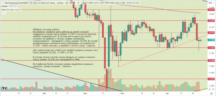 Утренний обзор (мамбофьюч, сберофьюч, фьюч юань-рубль, газ(NG), Брент) Утренний обзор (мамбофьюч, сберофьюч, фьюч юань-рубль, газ(NG), Брент)