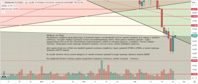 Утренний обзор (мамбофьюч, сберофьюч, фьюч юань-рубль, газ(NG), Брент) Утренний обзор (мамбофьюч, сберофьюч, фьюч юань-рубль, газ(NG), Брент)