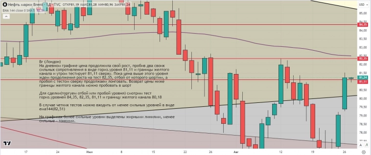 Утренний обзор (мамбофьюч, сберофьюч, фьюч юань-рубль, газ(NG), Брент) Утренний обзор (мамбофьюч, сберофьюч, фьюч юань-рубль, газ(NG), Брент)