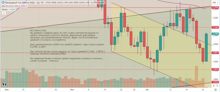 Утренний обзор (мамбофьюч, сберофьюч, фьюч юань-рубль, газ(NG), Брент) Утренний обзор (мамбофьюч, сберофьюч, фьюч юань-рубль, газ(NG), Брент)