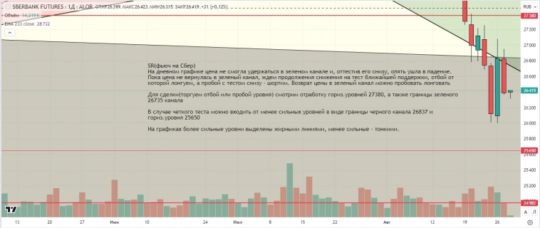 Утренний обзор (мамбофьюч, сберофьюч, фьюч юань-рубль, газ(NG), Брент) Утренний обзор (мамбофьюч, сберофьюч, фьюч юань-рубль, газ(NG), Брент)
