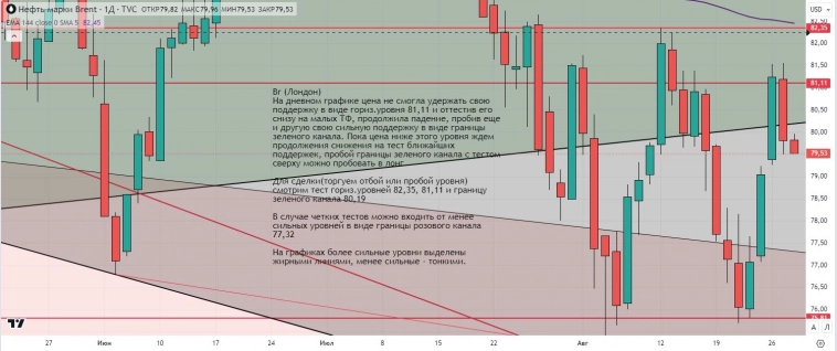 Утренний обзор (мамбофьюч, сберофьюч, фьюч юань-рубль, газ(NG), Брент) Утренний обзор (мамбофьюч, сберофьюч, фьюч юань-рубль, газ(NG), Брент)