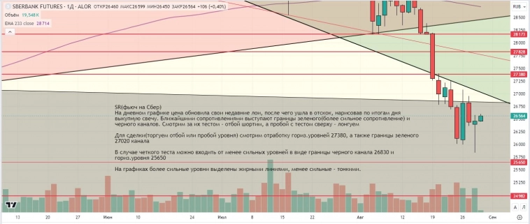Утренний обзор (мамбофьюч, сберофьюч, фьюч юань-рубль, газ(NG), Брент) Утренний обзор (мамбофьюч, сберофьюч, фьюч юань-рубль, газ(NG), Брент)