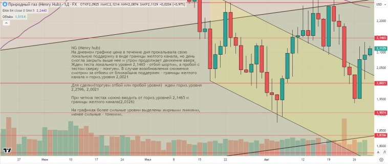 Утренний обзор (мамбофьюч, сберофьюч, фьюч юань-рубль, газ(NG), Брент) Утренний обзор (мамбофьюч, сберофьюч, фьюч юань-рубль, газ(NG), Брент)