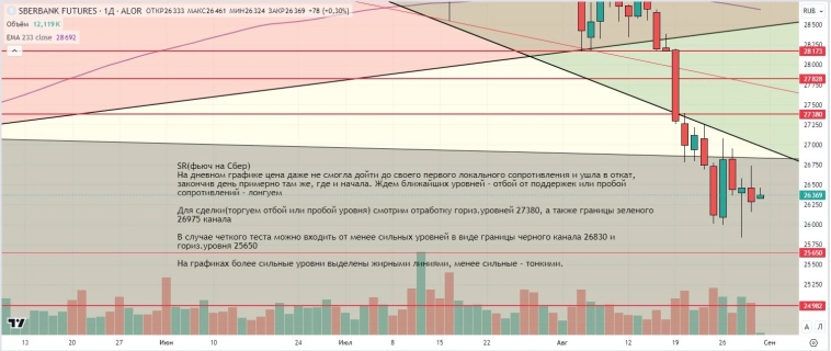 Утренний обзор (мамбофьюч, сберофьюч, фьюч юань-рубль, газ(NG), Брент) Утренний обзор (мамбофьюч, сберофьюч, фьюч юань-рубль, газ(NG), Брент)