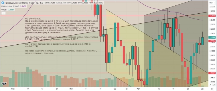 Утренний обзор (мамбофьюч, сберофьюч, фьюч юань-рубль, газ(NG), Брент) Утренний обзор (мамбофьюч, сберофьюч, фьюч юань-рубль, газ(NG), Брент)
