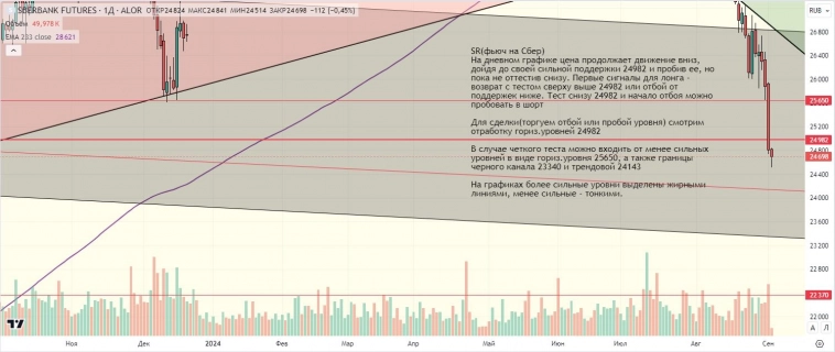 Утренний обзор (мамбофьюч, сберофьюч, фьюч юань-рубль, газ(NG), Брент)