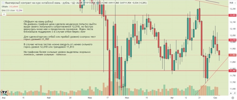 Утренний обзор (мамбофьюч, сберофьюч, фьюч юань-рубль, газ(NG), Брент) Утренний обзор (мамбофьюч, сберофьюч, фьюч юань-рубль, газ(NG), Брент)