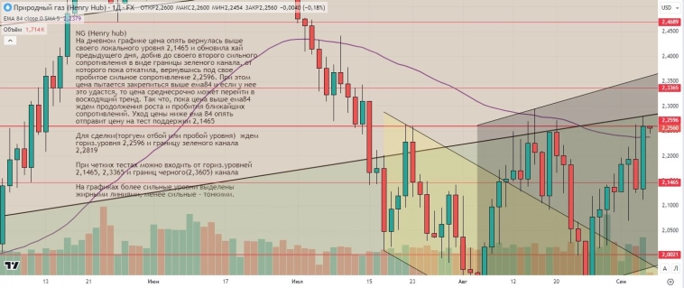 Утренний обзор (мамбофьюч, сберофьюч, фьюч юань-рубль, газ(NG), Брент) Утренний обзор (мамбофьюч, сберофьюч, фьюч юань-рубль, газ(NG), Брент)