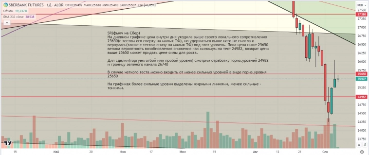 Утренний обзор (мамбофьюч, сберофьюч, фьюч юань-рубль, газ(NG), Брент) Утренний обзор (мамбофьюч, сберофьюч, фьюч юань-рубль, газ(NG), Брент)