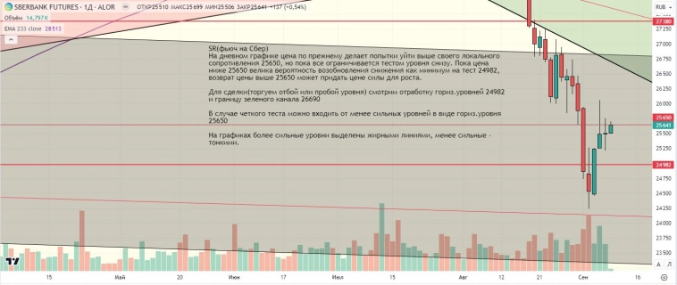 Утренний обзор (мамбофьюч, сберофьюч, фьюч юань-рубль, газ(NG), Брент) Утренний обзор (мамбофьюч, сберофьюч, фьюч юань-рубль, газ(NG), Брент)