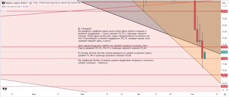 Утренний обзор (мамбофьюч, сберофьюч, фьюч юань-рубль, газ(NG), Брент) Утренний обзор (мамбофьюч, сберофьюч, фьюч юань-рубль, газ(NG), Брент)